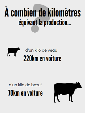 kilomètres et production